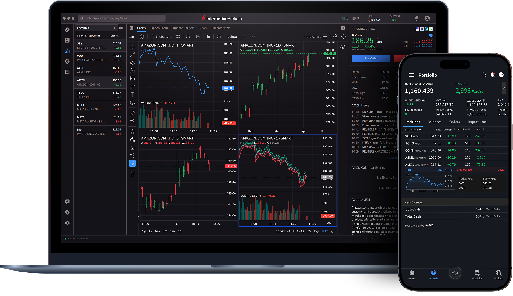 Interactive Brokers Trader Workstation on laptop and mobile